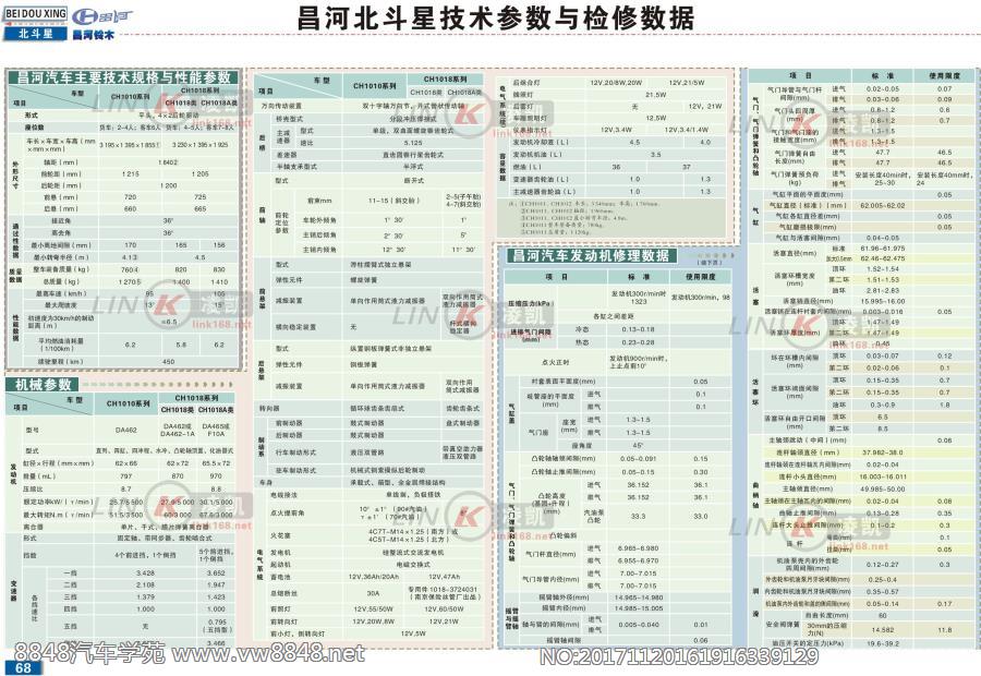 昌河北斗星技术参数与检修数据